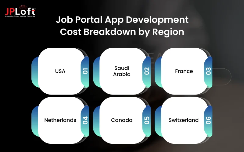 Job Portal App Development Cost Breakdown by Region